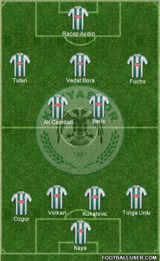 Konyaspor Formation 2014