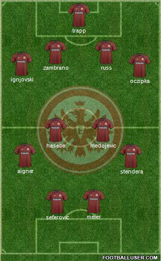 Eintracht Frankfurt Formation 2014