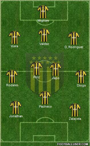 Club Atlético Peñarol Formation 2014