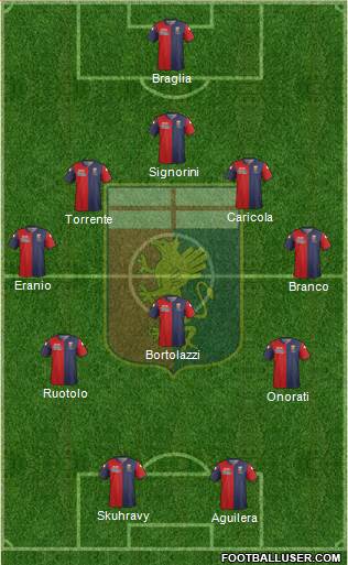 Genoa Formation 2014