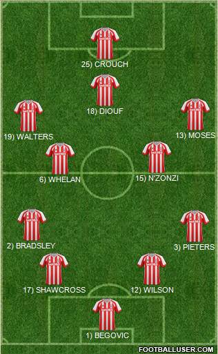 Stoke City Formation 2014