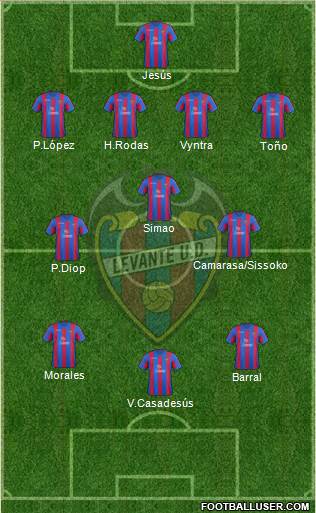 Levante U.D., S.A.D. Formation 2014