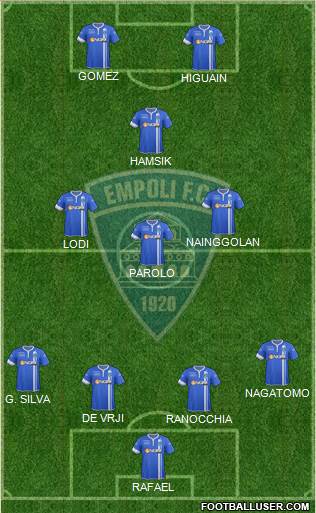 Empoli Formation 2014