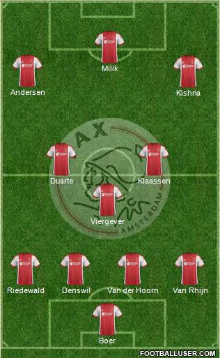 AFC Ajax Formation 2014