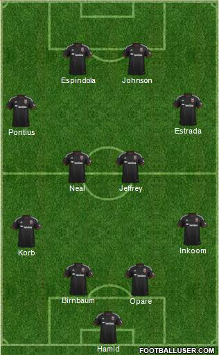 D.C. United Formation 2014