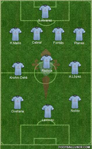 R.C. Celta S.A.D. B Formation 2014