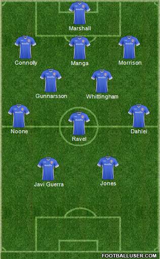 Cardiff City Formation 2014