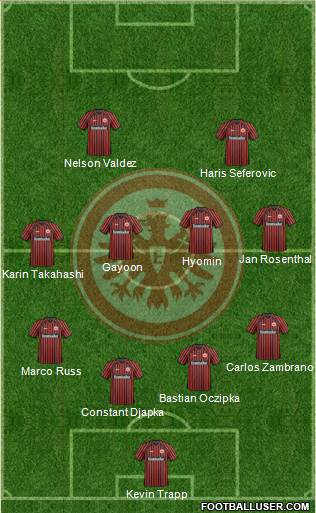 Eintracht Frankfurt Formation 2014