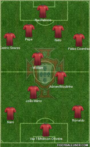 Portugal Formation 2014