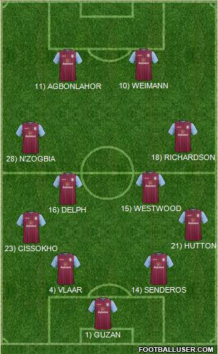 Aston Villa Formation 2014