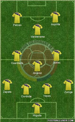 Colombia Formation 2014