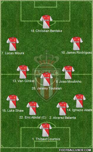 AS Monaco FC Formation 2014