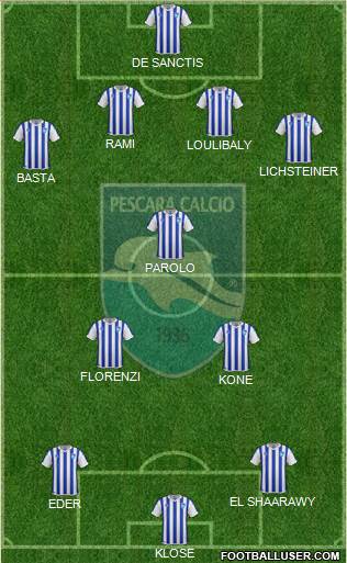 Pescara Formation 2014