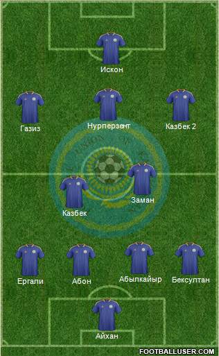 Kazakhstan Formation 2014