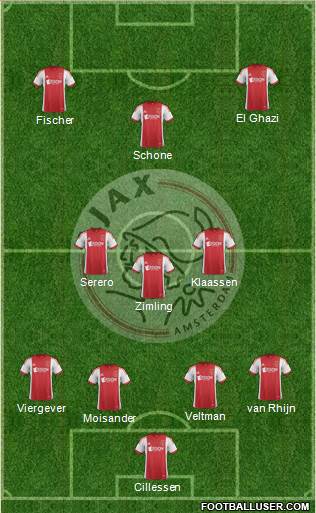 AFC Ajax Formation 2014