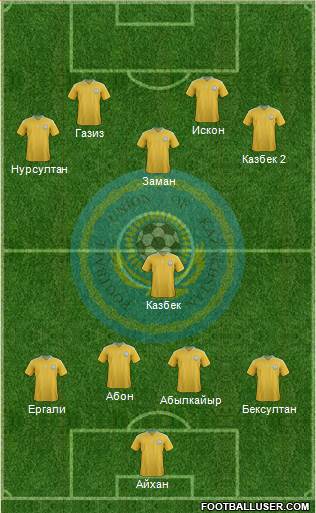 Kazakhstan Formation 2014