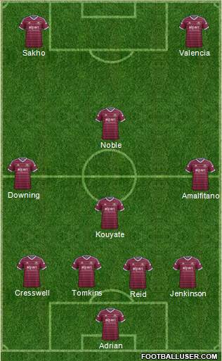 West Ham United Formation 2014