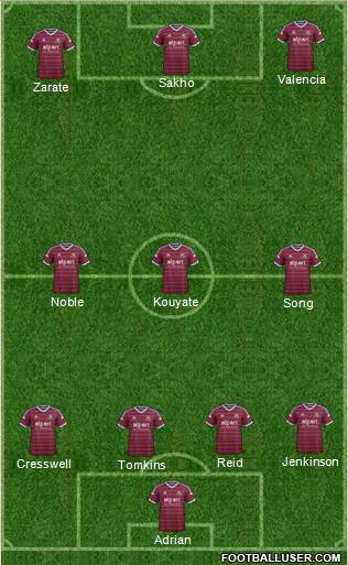 West Ham United Formation 2014