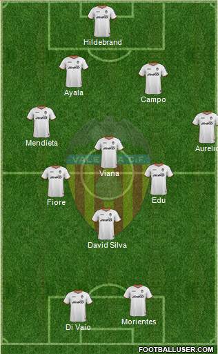 Valencia C.F., S.A.D. Formation 2014