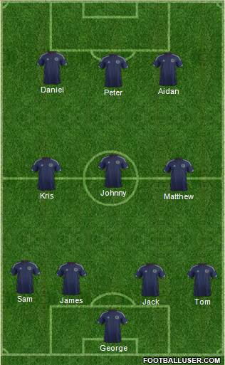 Scotland Formation 2014