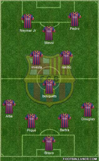 F.C. Barcelona B Formation 2014