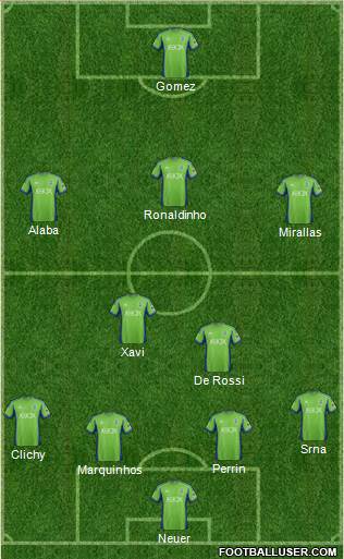 Seattle Sounders FC Formation 2014