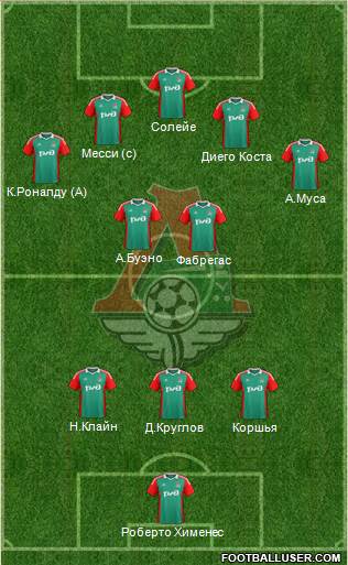 Lokomotiv Moscow Formation 2014