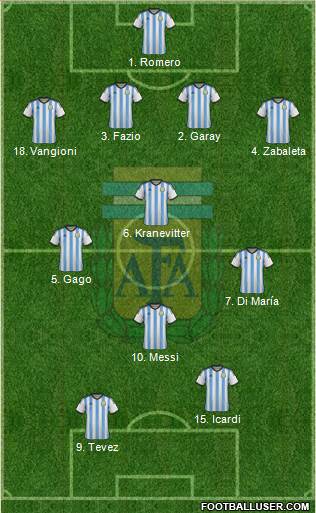 Argentina Formation 2014