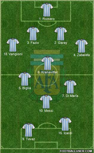 Argentina Formation 2014