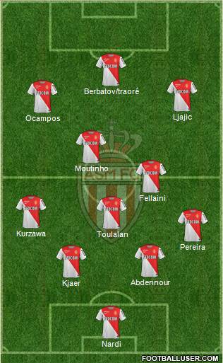 AS Monaco FC Formation 2014