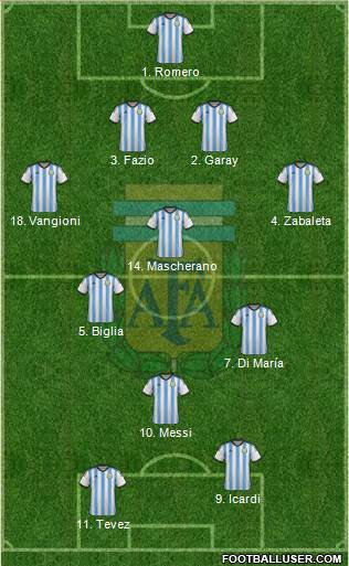 Argentina Formation 2014