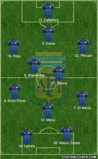 Argentina Formation 2014