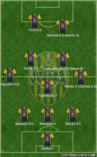 Hellas Verona Formation 2014