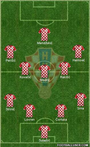 Croatia Formation 2014