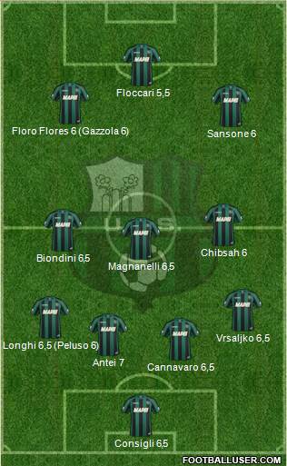 Sassuolo Formation 2014