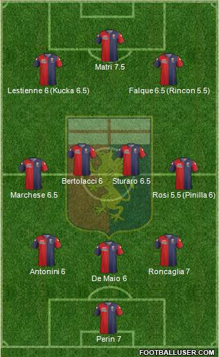 Genoa Formation 2014