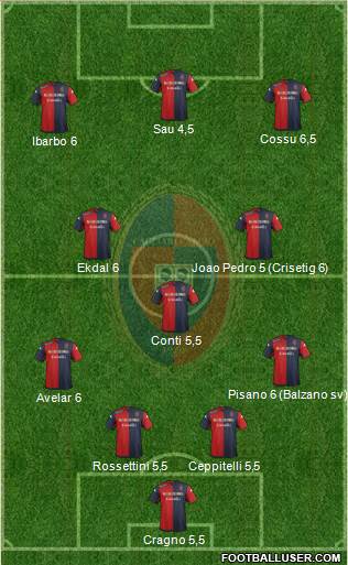 Cagliari Formation 2014