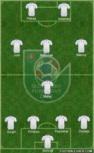 Slovakia Formation 2014