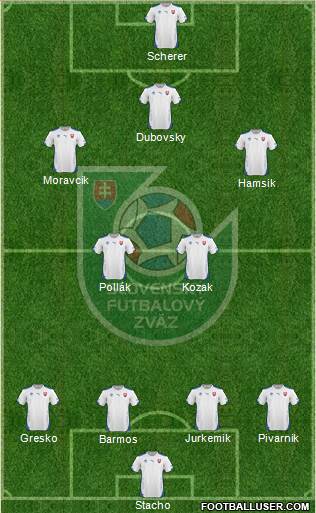 Slovakia Formation 2014