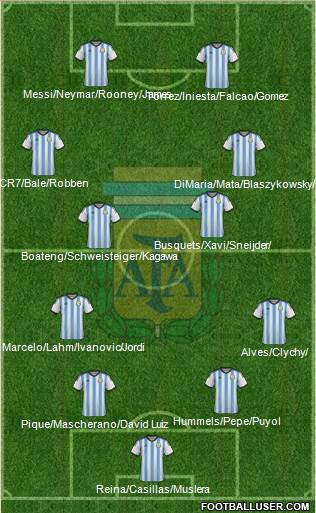 Argentina Formation 2014