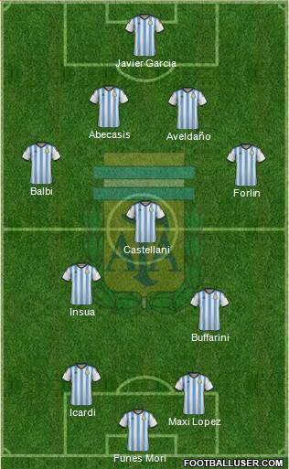 Argentina Formation 2014