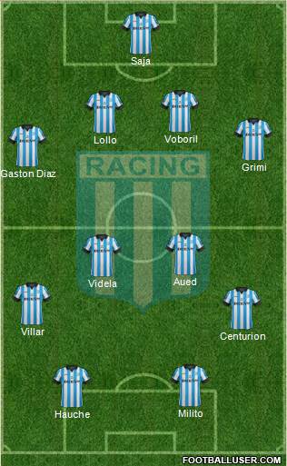 Racing Club Formation 2014