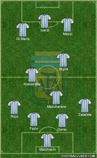 Argentina Formation 2014