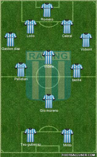 Racing Club Formation 2014