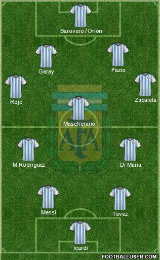 Argentina Formation 2014