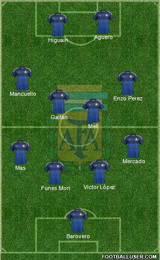 Argentina Formation 2014