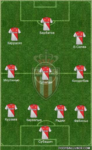 AS Monaco FC Formation 2014