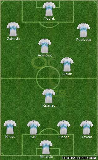 Slovenia Formation 2014