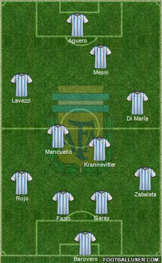 Argentina Formation 2014