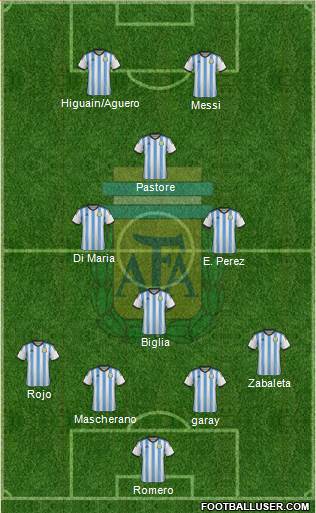 Argentina Formation 2014